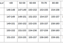 Photo of Ключевые особенности сноубордической одежды мужской
