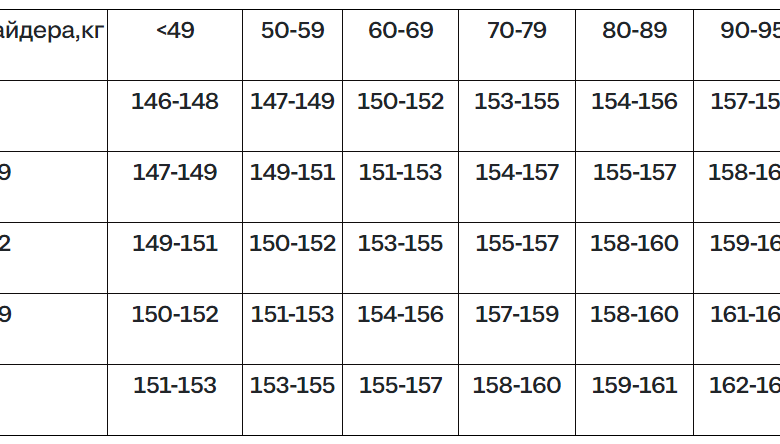 Photo of Ключевые особенности сноубордической одежды мужской